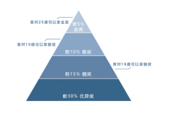 USABO競(jìng)賽介紹，USABO賽程安排，犀牛USABO競(jìng)賽培訓(xùn)課程熱報(bào)中