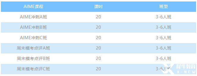 AMC競(jìng)賽分?jǐn)?shù)線預(yù)測(cè)，分?jǐn)?shù)線公布后四條路徑為你規(guī)劃競(jìng)賽坦途!