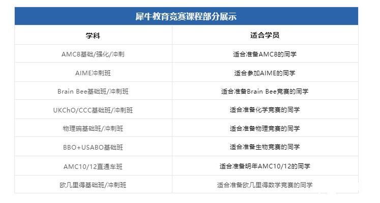 1-11年級數(shù)學競賽規(guī)劃方案來啦！各年級推薦競賽及等級匯總！