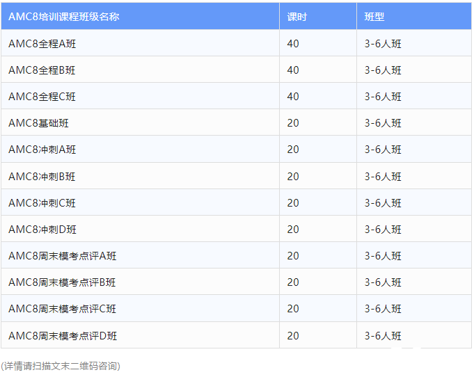 AMC8數(shù)學(xué)競賽的含金量怎么樣?多少分可以得獎呢？