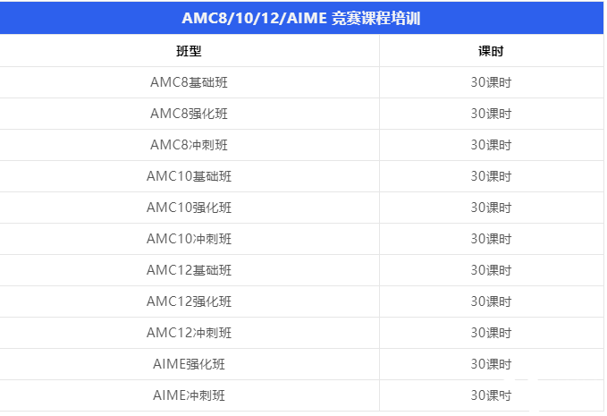 AMC12競賽培訓(xùn)輔導(dǎo)班哪個(gè)好，上海輔導(dǎo)班推薦!