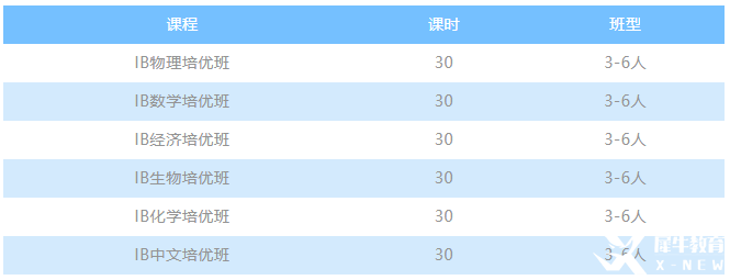 IB課程SL的7分率一定比HL高？并不是你想的那樣！