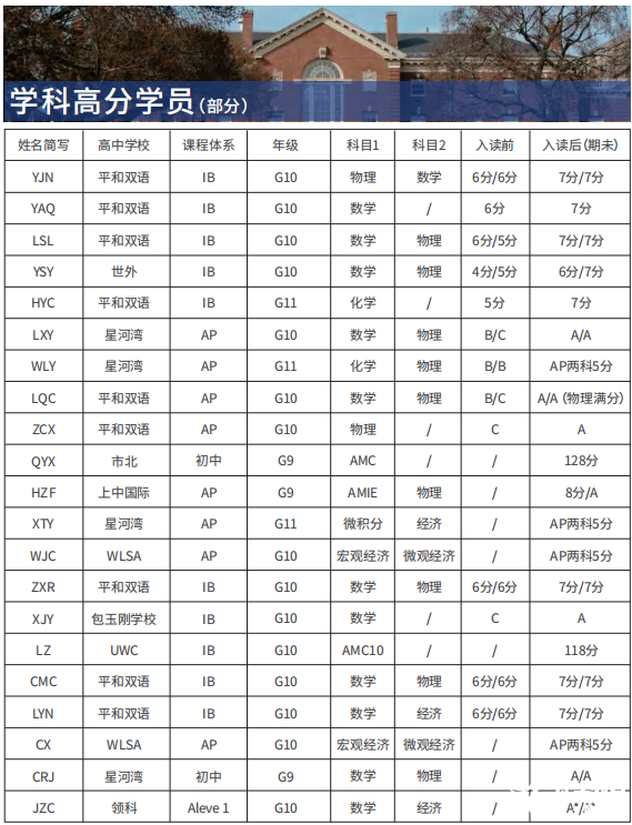 IB課程輔導(dǎo)機構(gòu)推薦哪家?機構(gòu)詳情介紹！