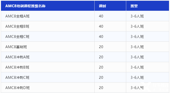 AMC8競賽考試內(nèi)容有哪些？犀牛教育AMC競賽沖刺班報名