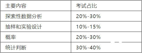 AP統(tǒng)計(jì)學(xué)同步輔導(dǎo)課程，如何學(xué)好AP統(tǒng)計(jì)學(xué)?