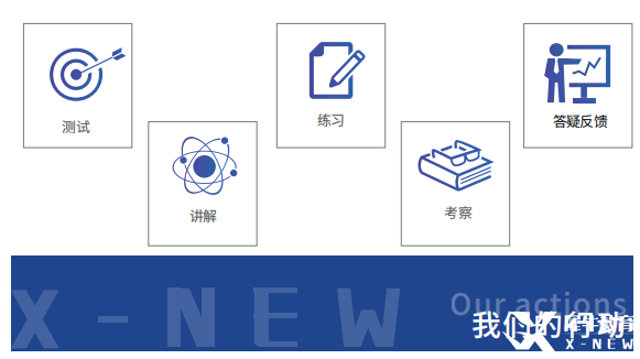 IB課程輔導(dǎo)機(jī)構(gòu)推薦，哪家機(jī)構(gòu)更靠譜？