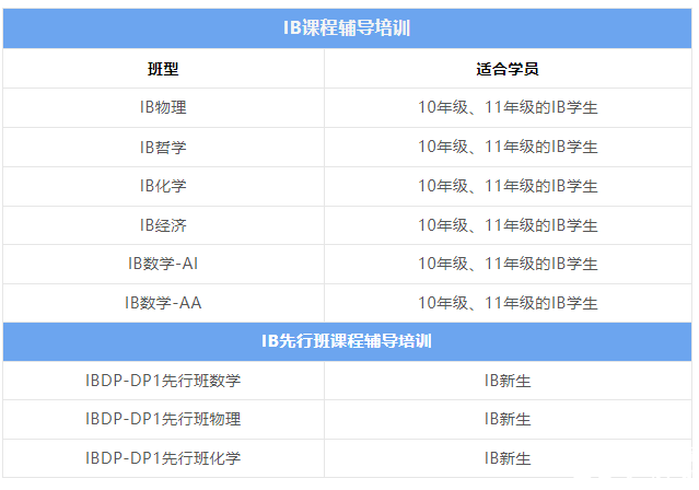 IB課程輔導(dǎo)機(jī)構(gòu)推薦，哪家機(jī)構(gòu)更靠譜？