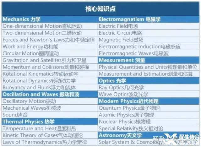 2023年有哪些國際競賽可以參加?2023年高含金量國際競賽匯總!