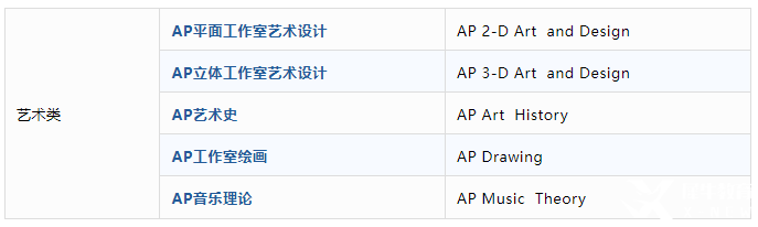 AP課程是什么？AP考試體系介紹！