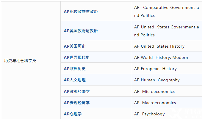 AP課程是什么？AP考試體系介紹！