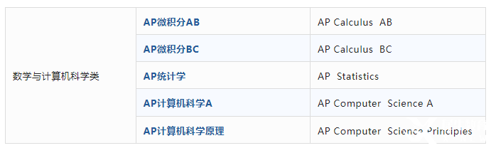 AP課程是什么？AP考試體系介紹！
