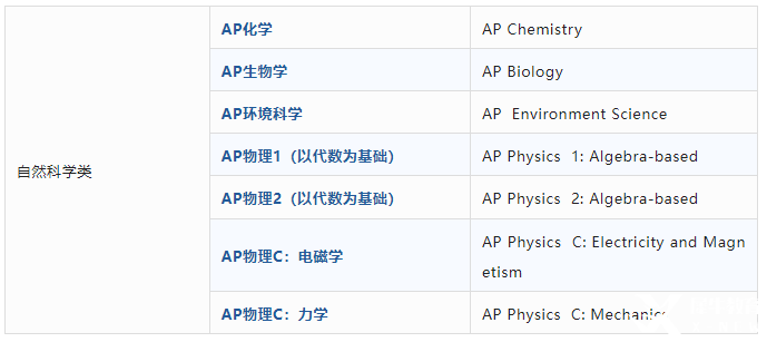 AP課程是什么？AP考試體系介紹！