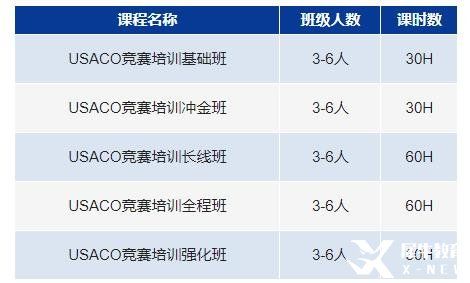 USACO計算機競賽詳解，計算機業(yè)四大神校申請必備