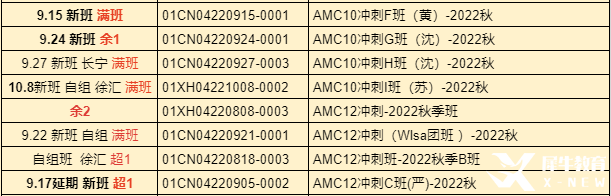 AMC10培訓課程哪家好?上海AMC課程班介紹！