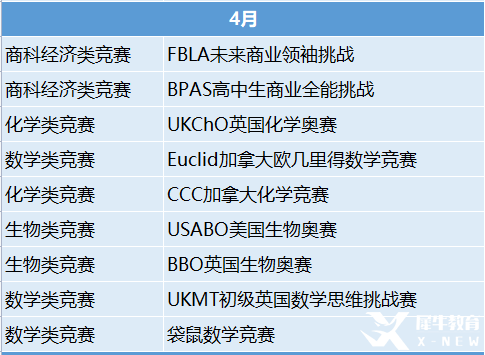 2023年國際競賽時(shí)間表出爐！這些競賽值得一試！