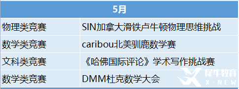 2023年國際競賽時(shí)間表出爐！這些競賽值得一試！