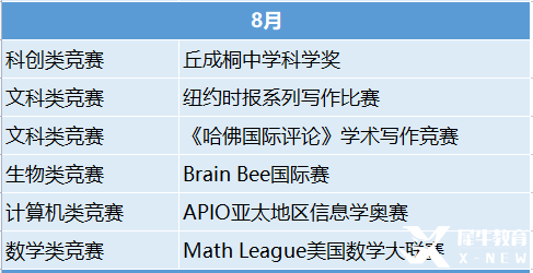 2023年國際競賽時(shí)間表出爐！這些競賽值得一試！