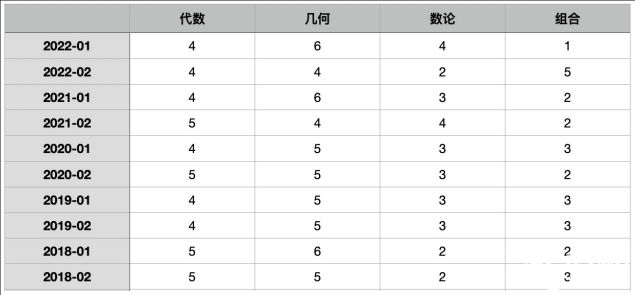 AIME競賽難度怎樣？競賽前期需要做什么準(zhǔn)備？