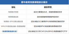 盤點2023年高含金量國際物理競賽，附犀牛物理競賽寒假培訓(xùn)班詳細介紹~