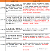 10年級(jí)學(xué)生選擇AMC10還是AMC12？AMC競(jìng)賽難度大嗎？