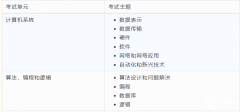 IG計(jì)算機(jī)考試和Alevel計(jì)算機(jī)考試有什么區(qū)別？IG課程起到了哪些過(guò)渡作用？