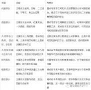 AMC10競賽考試知識點有哪些？犀牛AMC10手寫版知識點下載~