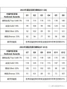 2023年袋鼠競賽分?jǐn)?shù)線是多少？查分方法及提分方案！