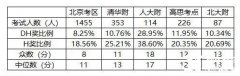 AMC8數(shù)學(xué)競賽為什么成為了小升初的加分項(xiàng)？北京有AMC8暑期輔導(dǎo)嗎？
