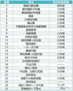 2023年AMC8競賽難度解析!上海有AMC8競賽培訓班嗎？