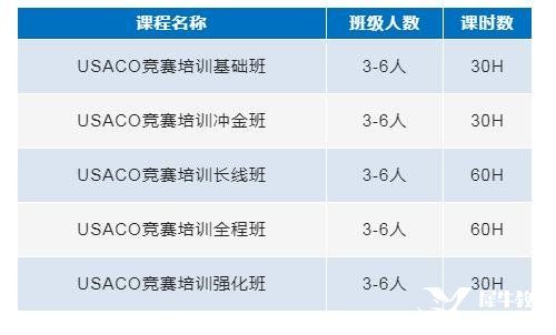 USACO計(jì)算機(jī)競(jìng)賽輔導(dǎo)培訓(xùn)，專業(yè)USACO競(jìng)賽老師助力金獎(jiǎng)沖刺！