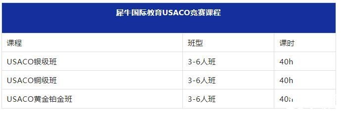 USACO競賽第二場月賽即將開啟，犀牛教育USACO競賽沖金班報名中！