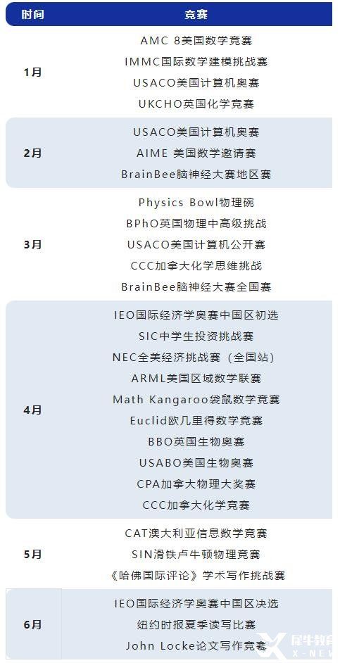 2023年上半年高質(zhì)量國(guó)際競(jìng)賽匯總，建議收藏！