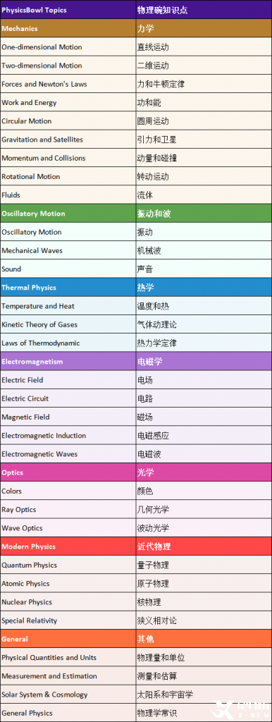 物理碗競(jìng)賽輔導(dǎo) | 物理碗競(jìng)賽考多少分可以拿獎(jiǎng)？