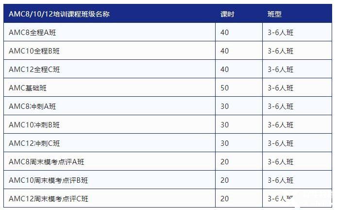 2023年AMC10競(jìng)賽輔導(dǎo)班報(bào)名中！專業(yè)師資助力AMC10前1%！