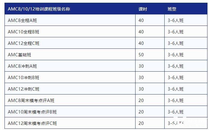 AMC10什么時間開始準備？AMC10競賽考察知識點有哪些？