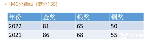 IMC/JMC數(shù)學競賽輔導哪里有？英國UKMT系列數(shù)學競賽不容錯過！