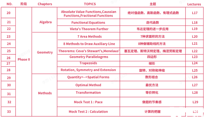 AMC10培訓課程介紹，上海犀牛AMC10寒假班已開啟，春季班預報中~