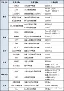 準留學生爬藤必備，1-12年級國際數(shù)學競賽規(guī)劃~