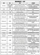 IG數(shù)學(xué)0580和IG0606的區(qū)別是什么？體制內(nèi)怎么銜接IG課程呢？