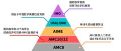 上海AMC競(jìng)賽培訓(xùn)機(jī)構(gòu)哪家好？AMC考試培訓(xùn)機(jī)構(gòu)介紹！