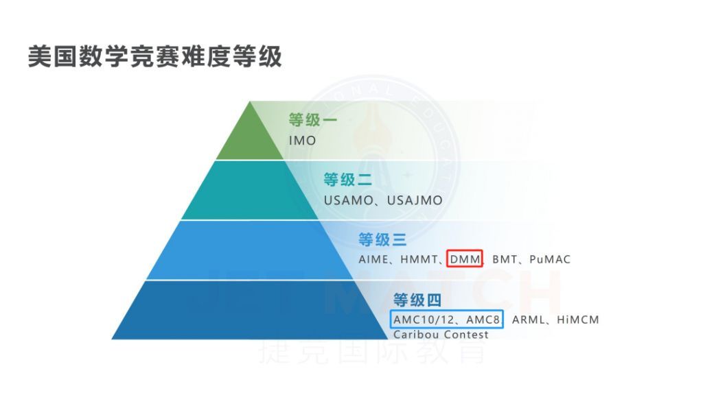 DMM杜克大學(xué)數(shù)學(xué)競賽有哪些必備考點(diǎn)？DMM重要考點(diǎn)匯總！