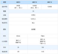 AMC10和AMC12可以同時報名嗎？區(qū)別及培訓課程安排介紹！