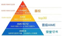 上海三公怎么備考？暑期AMC8+小托福培訓(xùn)班助力滬上三公申請(qǐng)！