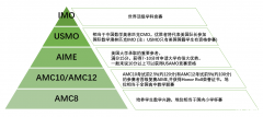 犀牛教育AMC8暑期班招生中，暑期班師資及課程安排介紹！