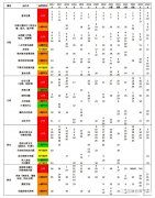 AMC10考什么？近7年考點(diǎn)分布圖，考試范圍及考試規(guī)則速覽~