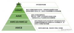 AMC10競(jìng)賽介紹，AMC10暑期培訓(xùn)課程安排！