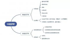 想學IG經(jīng)濟怎么準備？暑期IG經(jīng)濟先行課程來啦！