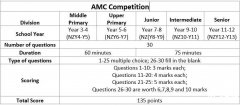 什么是澳洲AMC競賽？附澳洲AMC真題合集pdf~