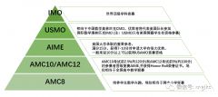 小學(xué)初中AMC考哪個？AMC8和AMC10四大區(qū)別介紹！