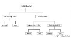 IG英語(yǔ)怎么提升？犀牛教育IG課程培訓(xùn)班報(bào)名中！